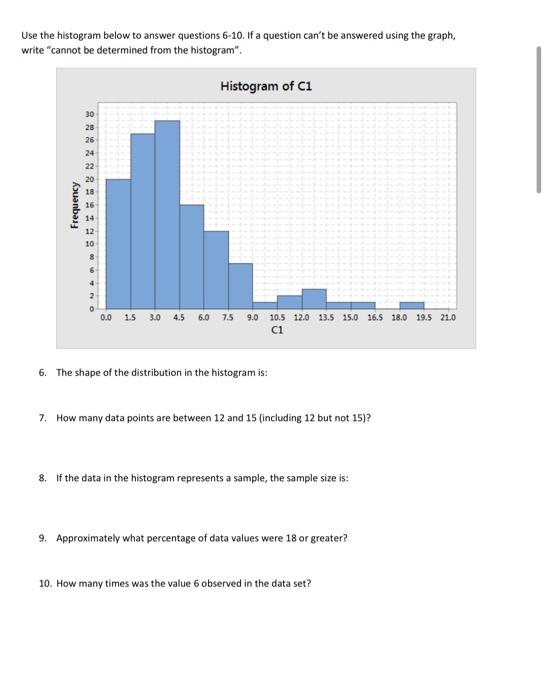 Solved Use the histogram below to answer questions 6-10. If | Chegg.com