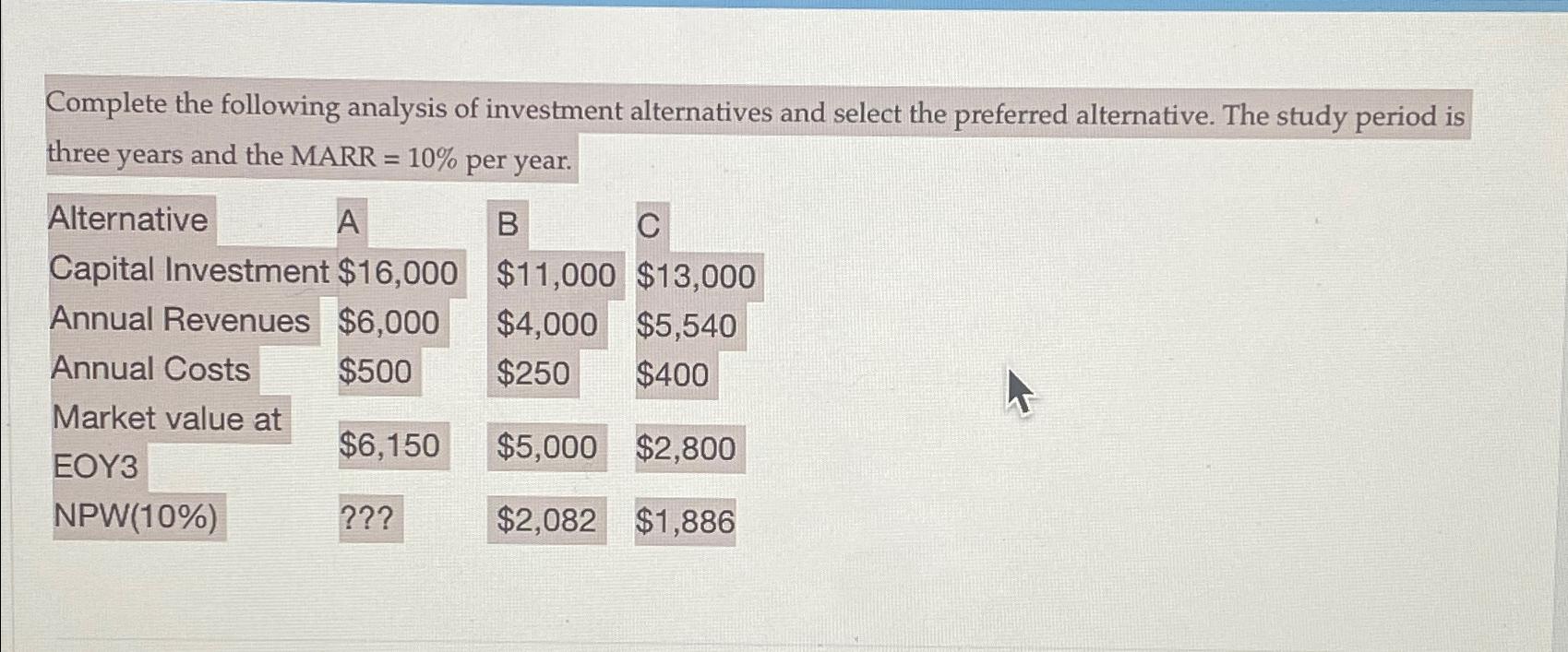 Solved Complete The Following Analysis Of Investment | Chegg.com