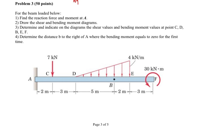 Solved Problem 3 (50 points) For the beam loaded below: 1) | Chegg.com