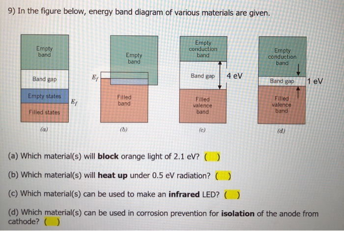 Solved 9) In the figure below, energy band diagram of | Chegg.com
