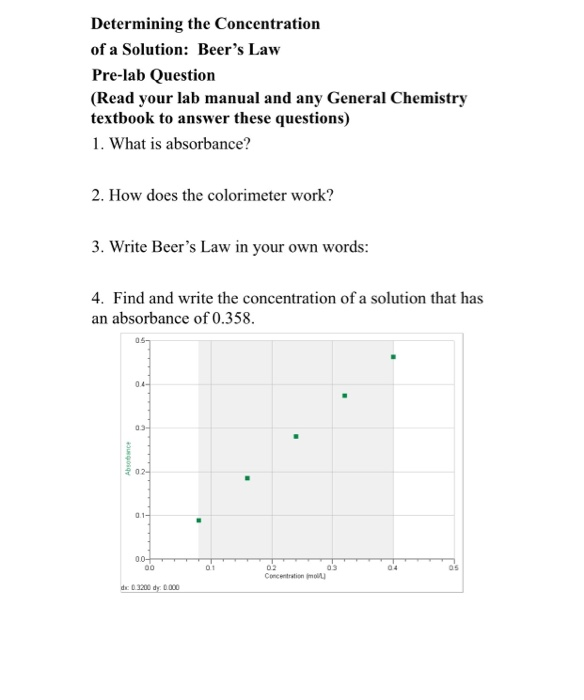 Solved Determining the Concentration of a Solution Beer's