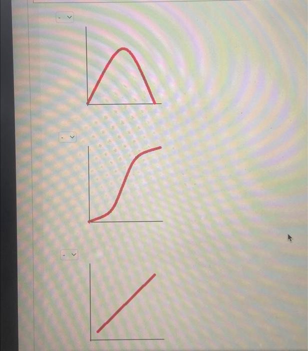 Solved Match The Graph To The Label A Total Revenue B Chegg Com