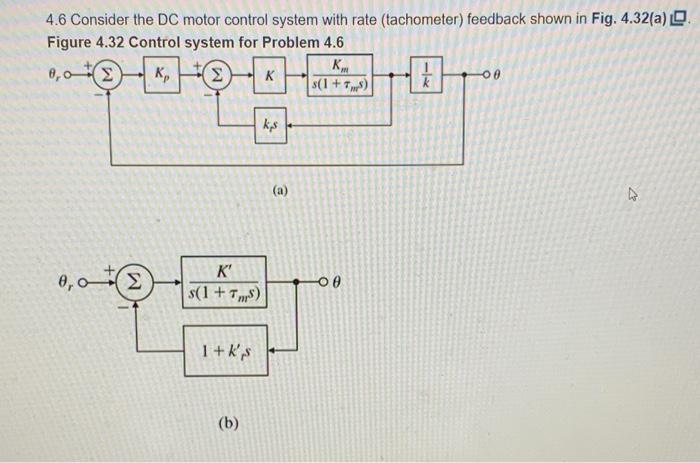 Solved 4.6 Consider the DC motor control system with rate | Chegg.com