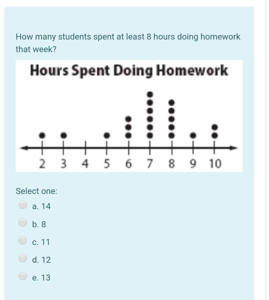 Solved How many students spent at least 8 hours doing | Chegg.com