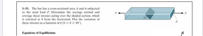 Solved 1-33. The bar has a cross-sectional area A and is | Chegg.com