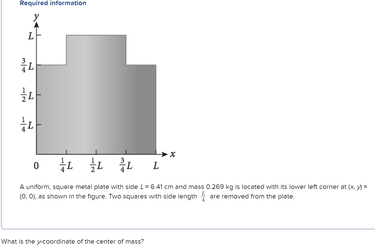 Solved Required InformationA Uniform, Square Metal Plate | Chegg.com