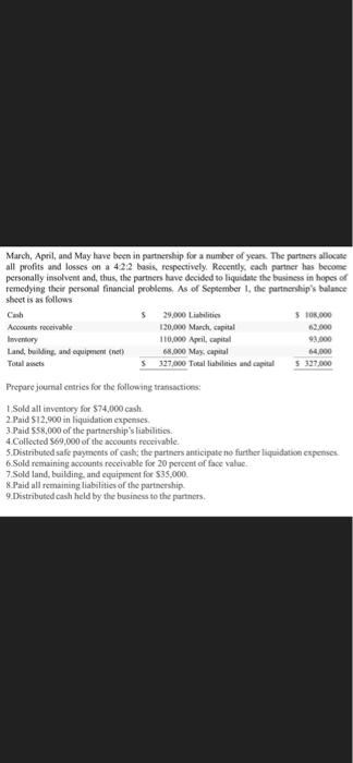 March, April, and May have been in partnership for a number of years. The partners allocate
all profits and losses on a 4:2:2