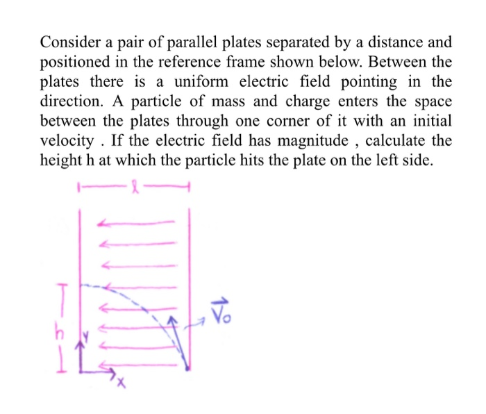 Solved Consider a pair of parallel plates separated by a | Chegg.com