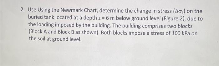 2. Use Using the Newmark Chart, determine the change in stress \( \left(\Delta \sigma_{2}\right) \) on the buried tank locate