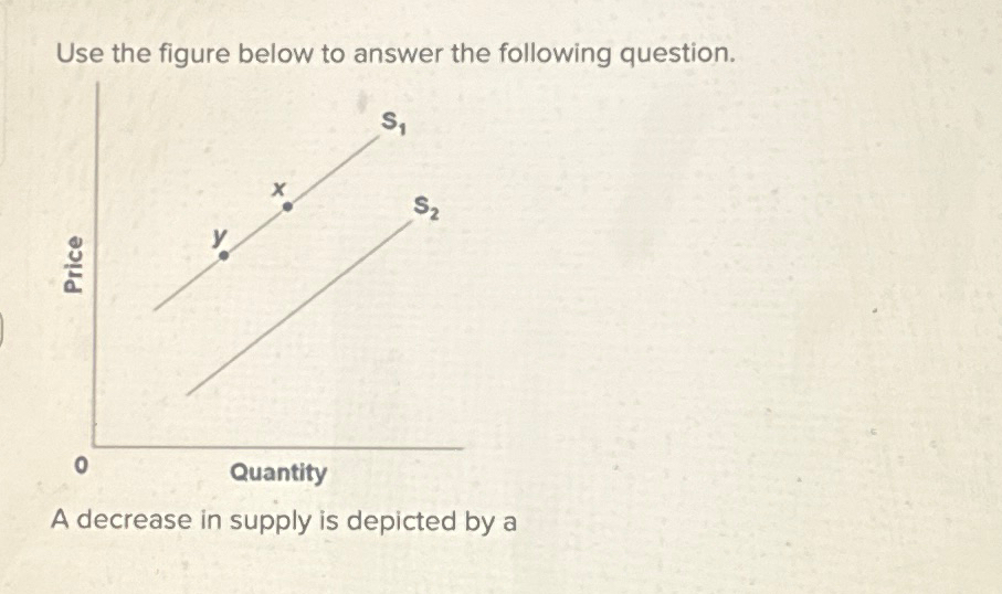 Solved Use The Figure Below To Answer The Following | Chegg.com