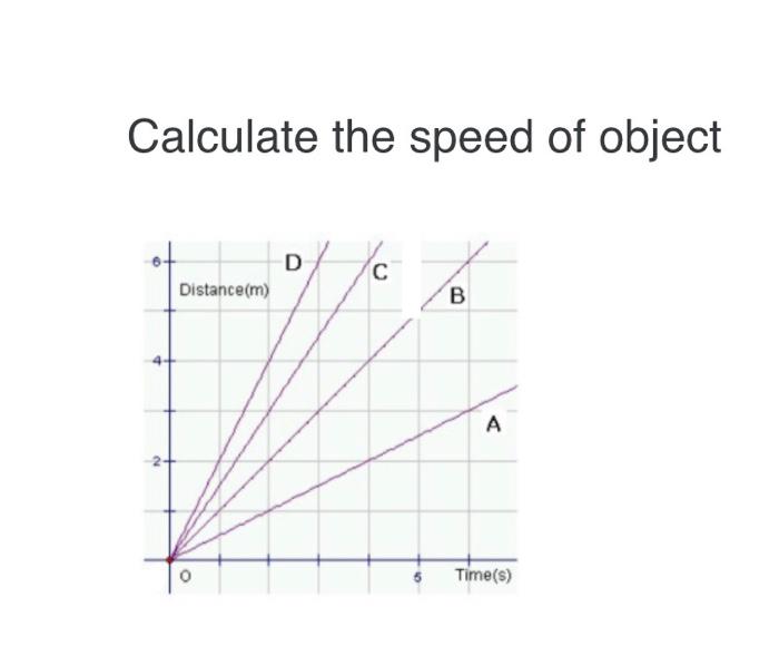 Solved Calculate the speed of object B O a. 2.00 m/s O b. | Chegg.com