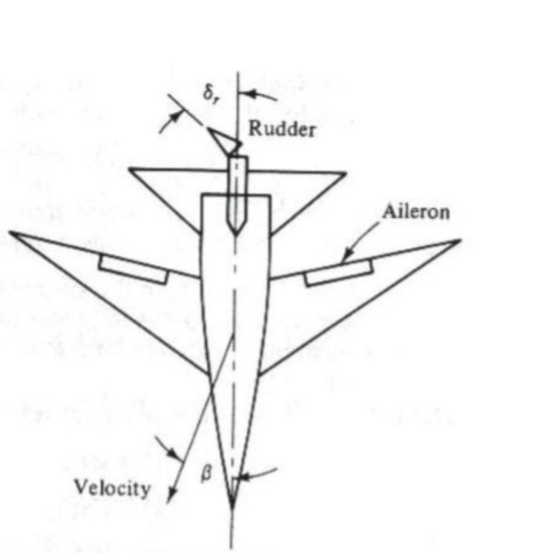 Solved ઇ, Rudder Aileron Velocity | Chegg.com