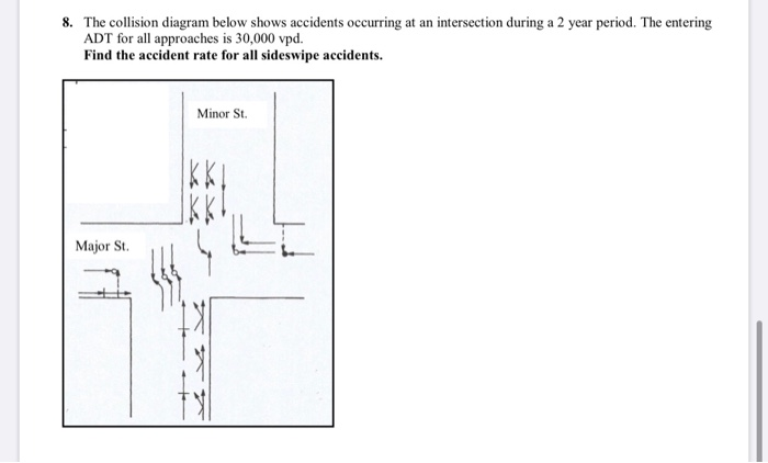 Solved 8. The collision diagram below shows accidents | Chegg.com