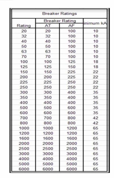 Table 3.10.2.6(B)(16) Allowable Ampacities of | Chegg.com