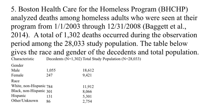 Solved Boston Health Care for the Homeless Program (BHCHP)