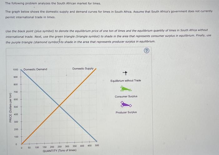 Solved The Following Problem Analyzes The South African Chegg