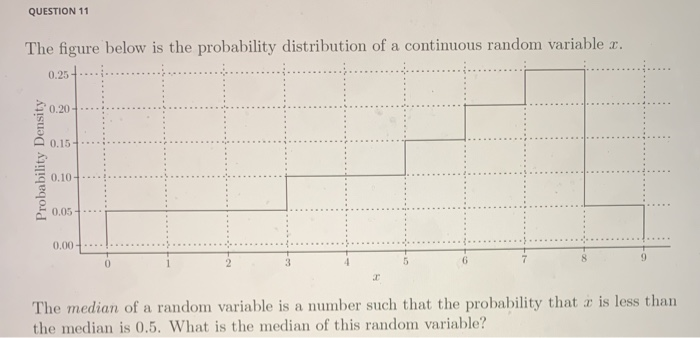 Solved The figure below shows the probability distribution | Chegg.com