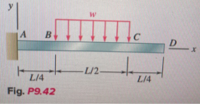 Solved 9.41 and 9.42 For the beam and loading shown, | Chegg.com