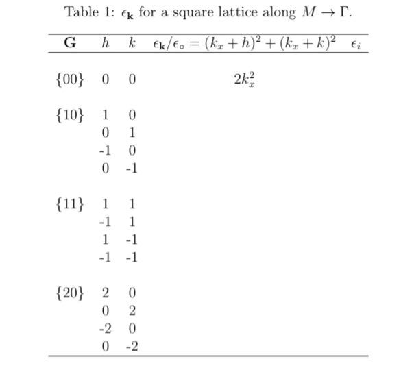 Solved 5. Derive the band structures of a square lattice | Chegg.com