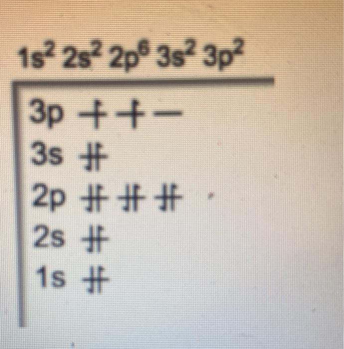 Solved 1s 2s 2p 3s 3p? 3p 十一 35 # 2p 开开开, 25 开 16开 | Chegg.com