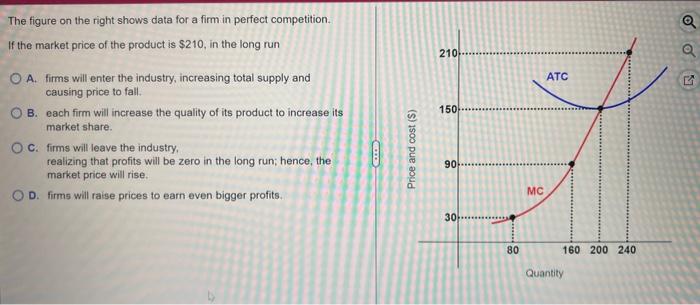 Solved The figure on the right shows data for a firm in | Chegg.com