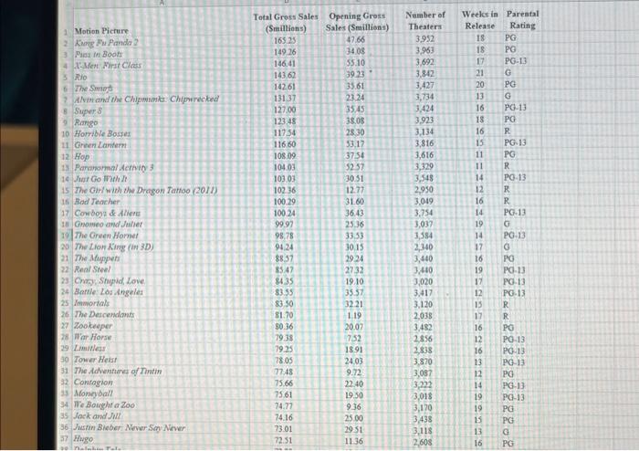 Solved A big Hollywood producer is trying to determine if he | Chegg.com