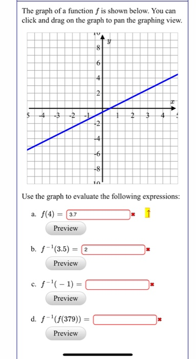Solved The graph of a function f is shown below. You can | Chegg.com