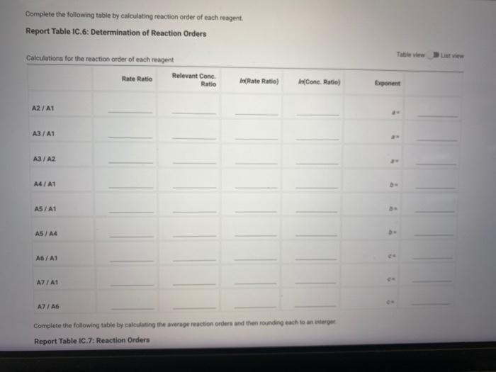 Complete the following table by calculating reaction order of each reagent.
Report Table IC.6: Determination of Reaction Orde