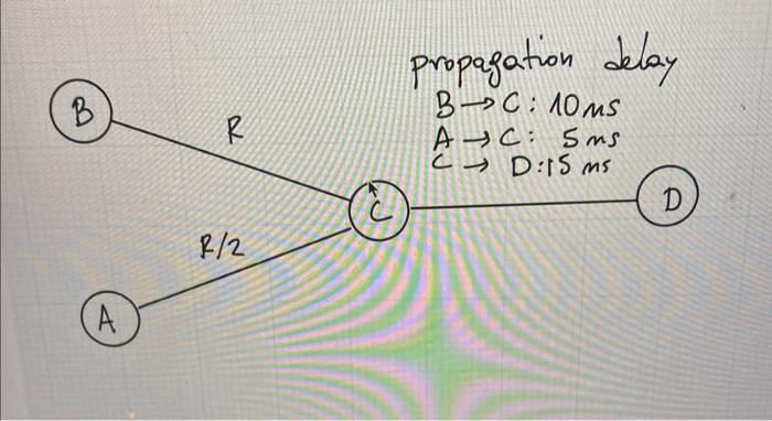 Solved The Following Picture Shows Four Routers, A,B.C,D. | Chegg.com