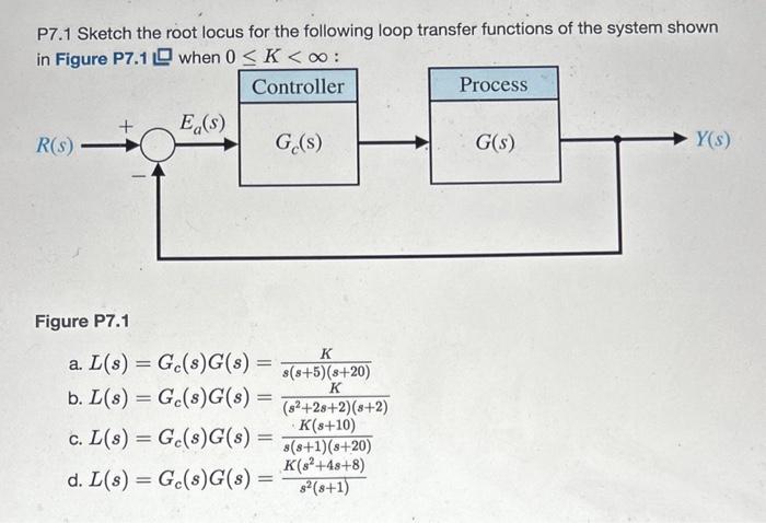 Solved P7.1 Sketch The Root Locus For The Following Loop | Chegg.com