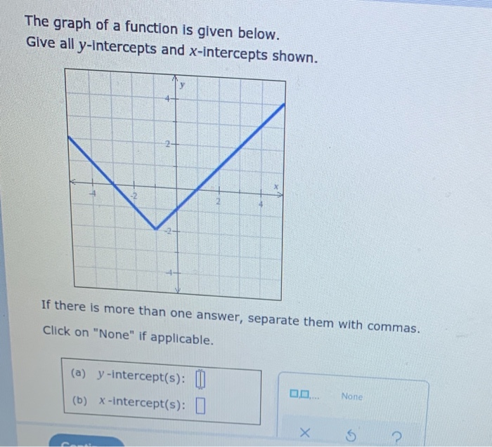 Solved The graph of a function is given below. Give all | Chegg.com