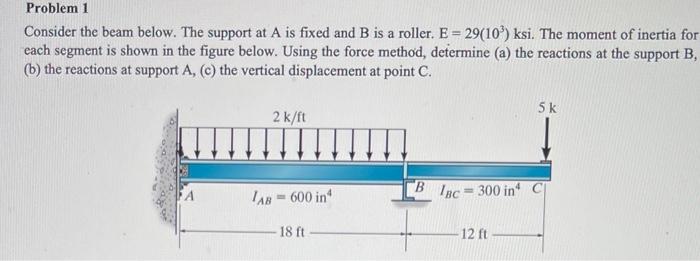 Solved Consider the beam below. The support at A is fixed | Chegg.com
