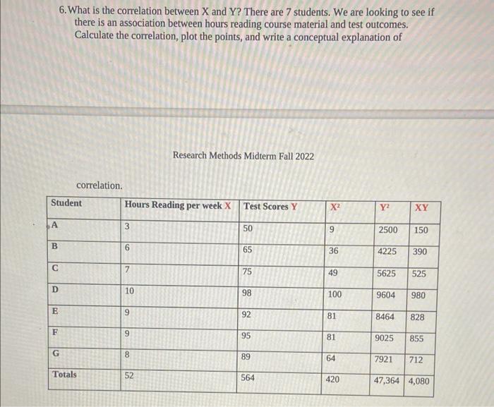 Solved 6. What is the correlation between X and Y ? There | Chegg.com