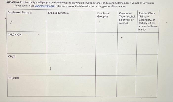 Solved Instructions. In this activity, we will practice