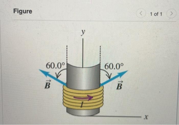 Solved The net force on a current loop in a uniform magnetic | Chegg.com