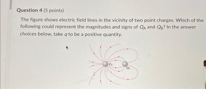 Solved The Figure Shows Electric Field Lines In The Vicinity | Chegg.com