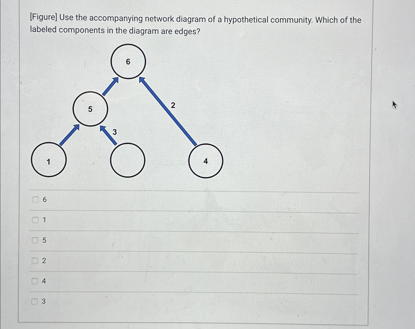 Solved [Figure] ﻿Use the accompanying network diagram of a | Chegg.com