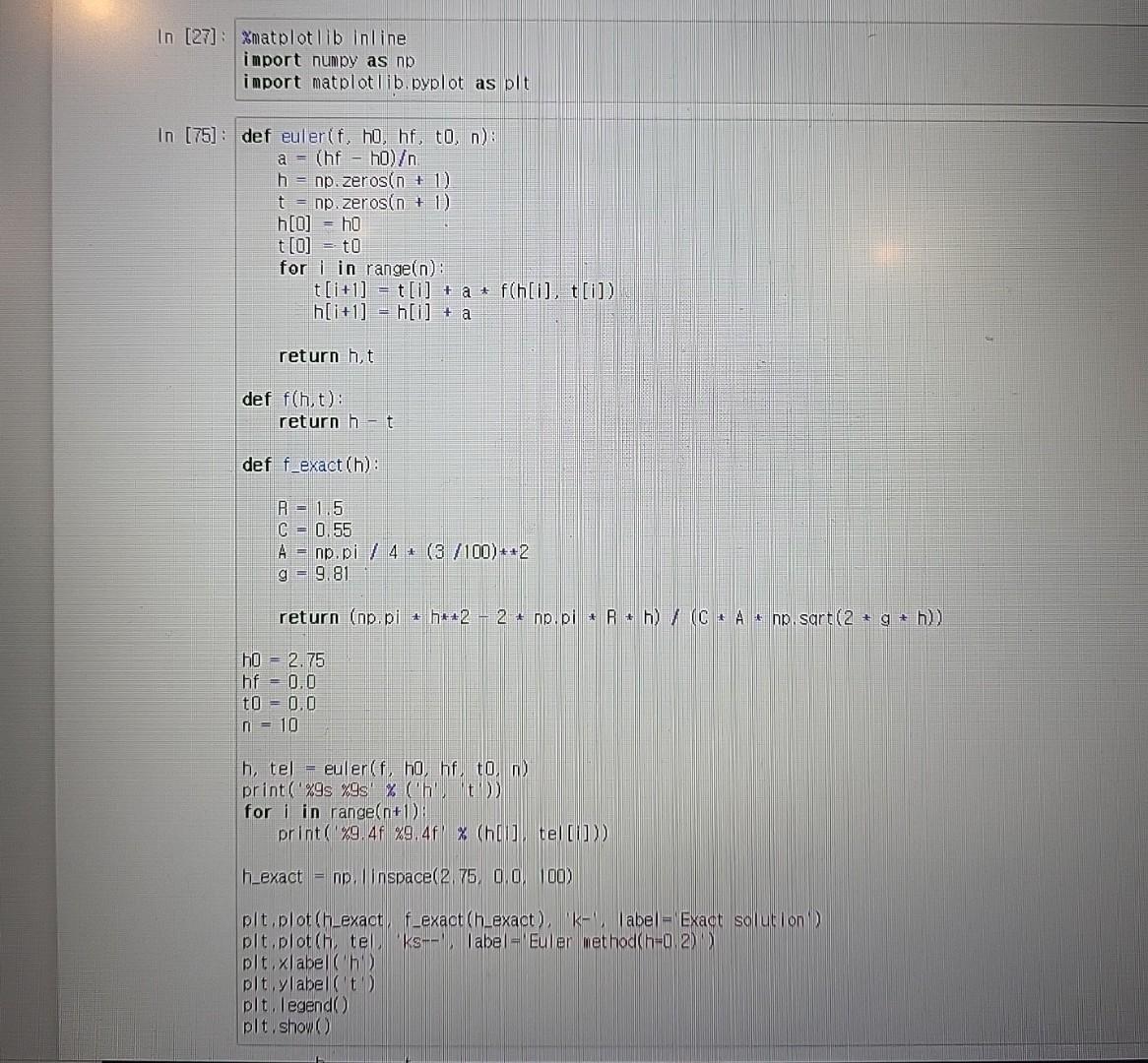 Solved [27]: \%matplot lib inline import numpy as np import | Chegg.com