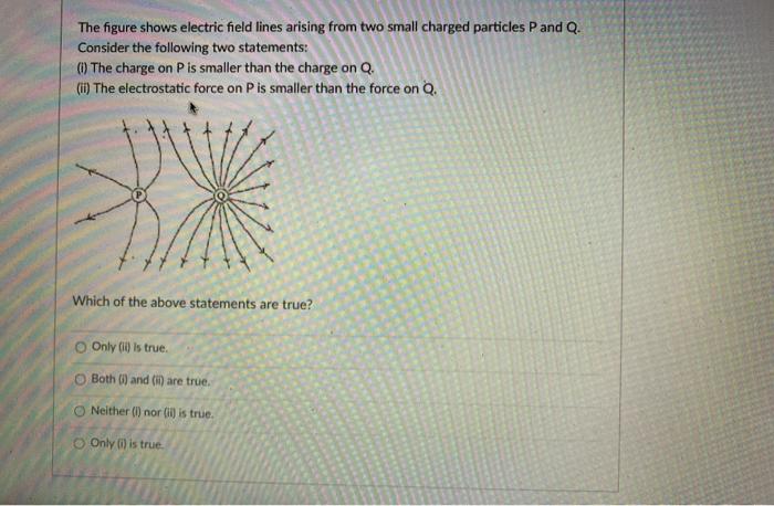 Solved The figure shows electric field lines arising from | Chegg.com