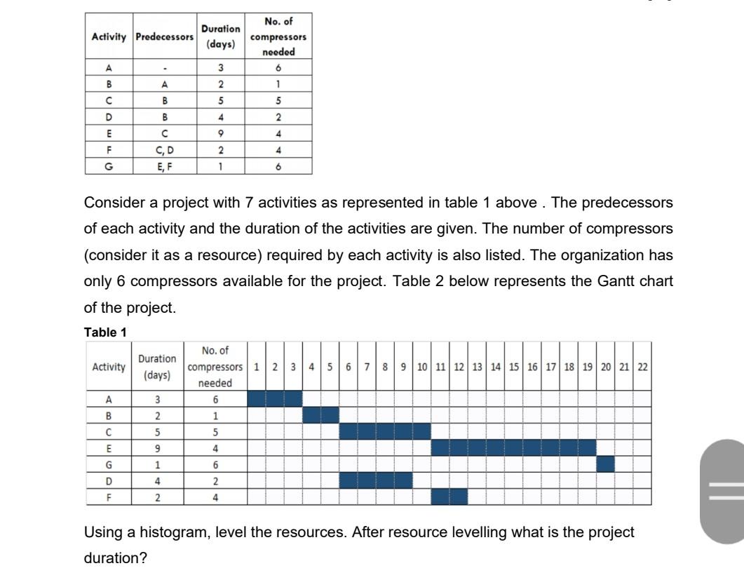 Solved Consider a project with 7 activities as represented | Chegg.com