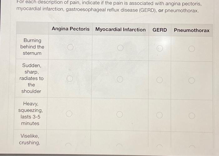 Solved For each description of pain, indicate if the pain is | Chegg.com