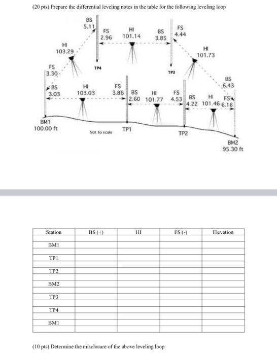 Solved (20 pts) Prepare the differential leveling notes in | Chegg.com