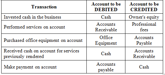 Solved: Chapter 4 Problem 2BE Solution | Bundle: College Accounting ...