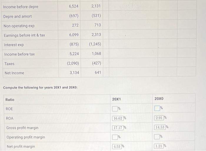 Solved Use the following balance sheet and income statement | Chegg.com