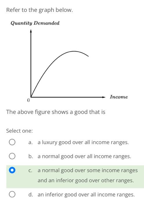 Refer to the graph below. Quantity Demanded The above | Chegg.com