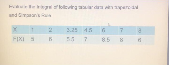 Solved Evaluate The Integral Of Following Tabular Data With | Chegg.com