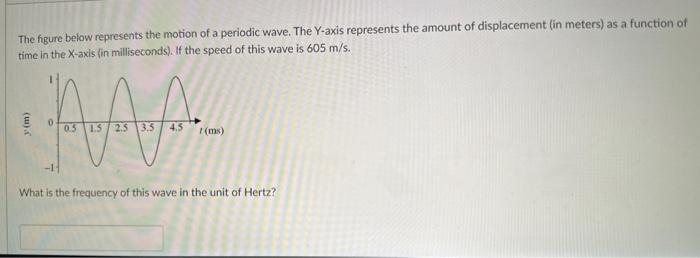 Solved The figure below represents the motion of a periodic | Chegg.com