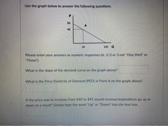 Solved Use The Graph Below To Answer The Following | Chegg.com