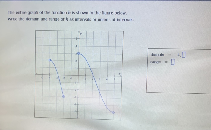 Solved The entire graph of the function h is shown in the | Chegg.com