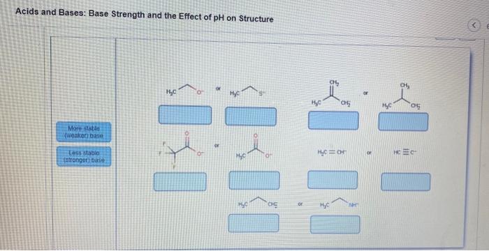 Solved Acids and Bases: Base Strength and the Effect of pH | Chegg.com